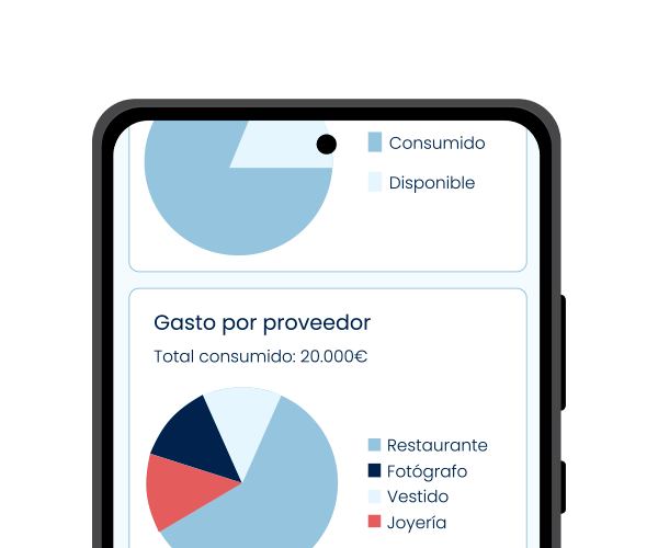 vista del presupuesto y controlador de gastos en el planificador de bodas online de bodaria cloud. Versión de escritorio